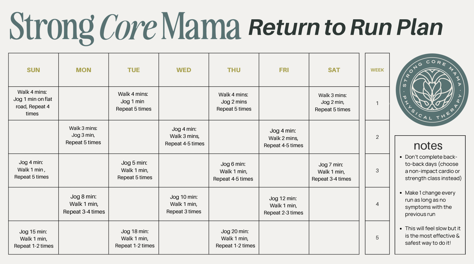 Sample plan to return to running postpartum.